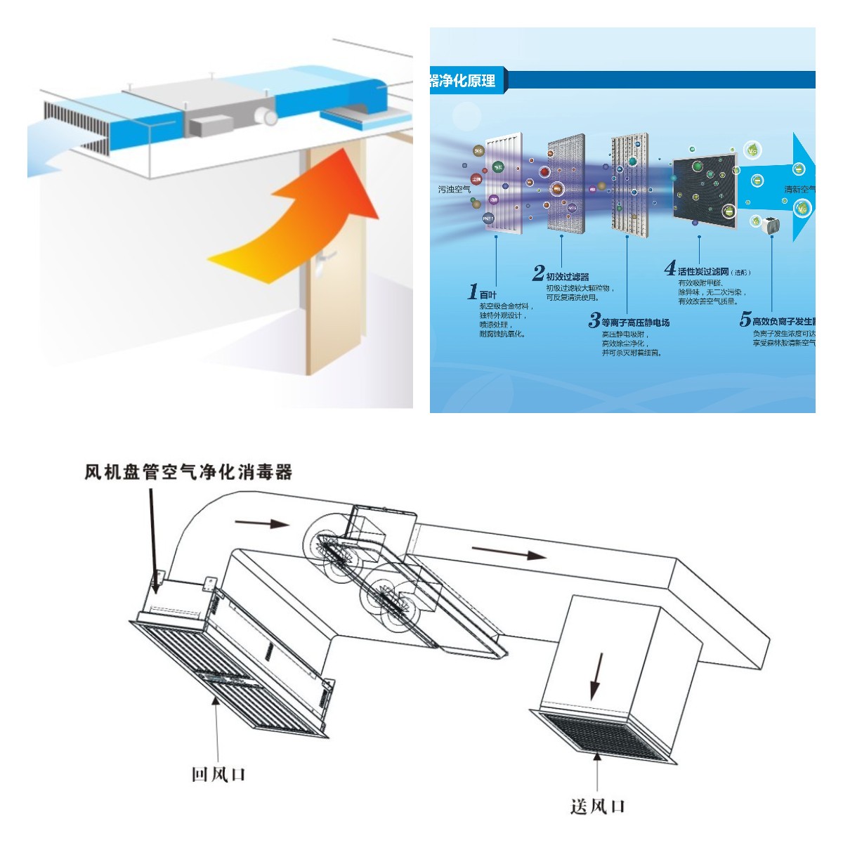 回風口電子凈化消毒器.jpg